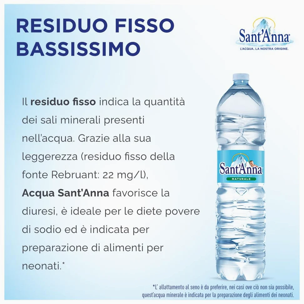 Acqua Sant'Anna Naturale 1,5L | Pack 36 Bottiglie | Acqua Minerale Oligominerale, Minimamente Mineralizzata| Fonte Alpina, Idratante e Leggera