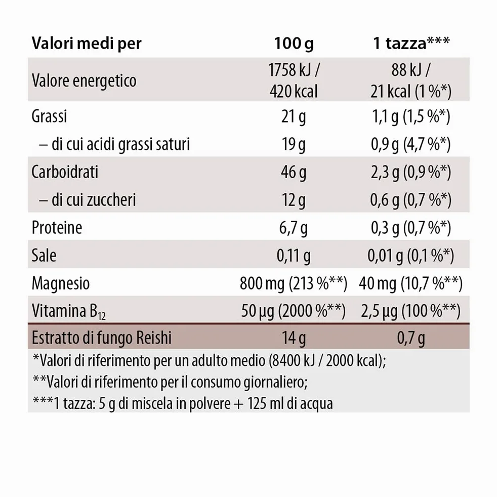 ReiChi Cafe I 400 g, 80 tazze I piacere del caffè esotico I funghi reishi, ginseng e cocco I caffeina da guaranà e caffè I magnesio + B12 I nervi, meno stanchezza¹ I vegan, senza additivi