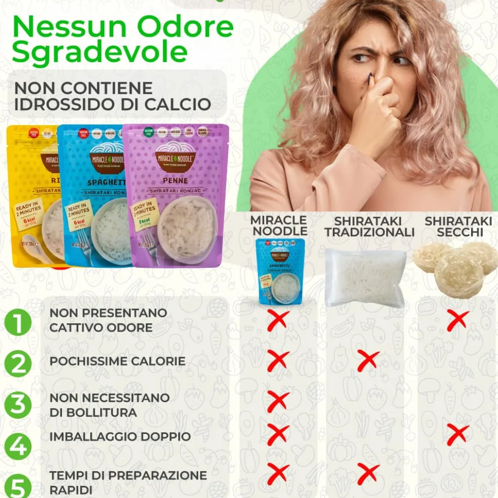 Penne Shirataki Miracle Noodle Senza Odore e Senza Retrogusto Scatola da 30 pacchetti