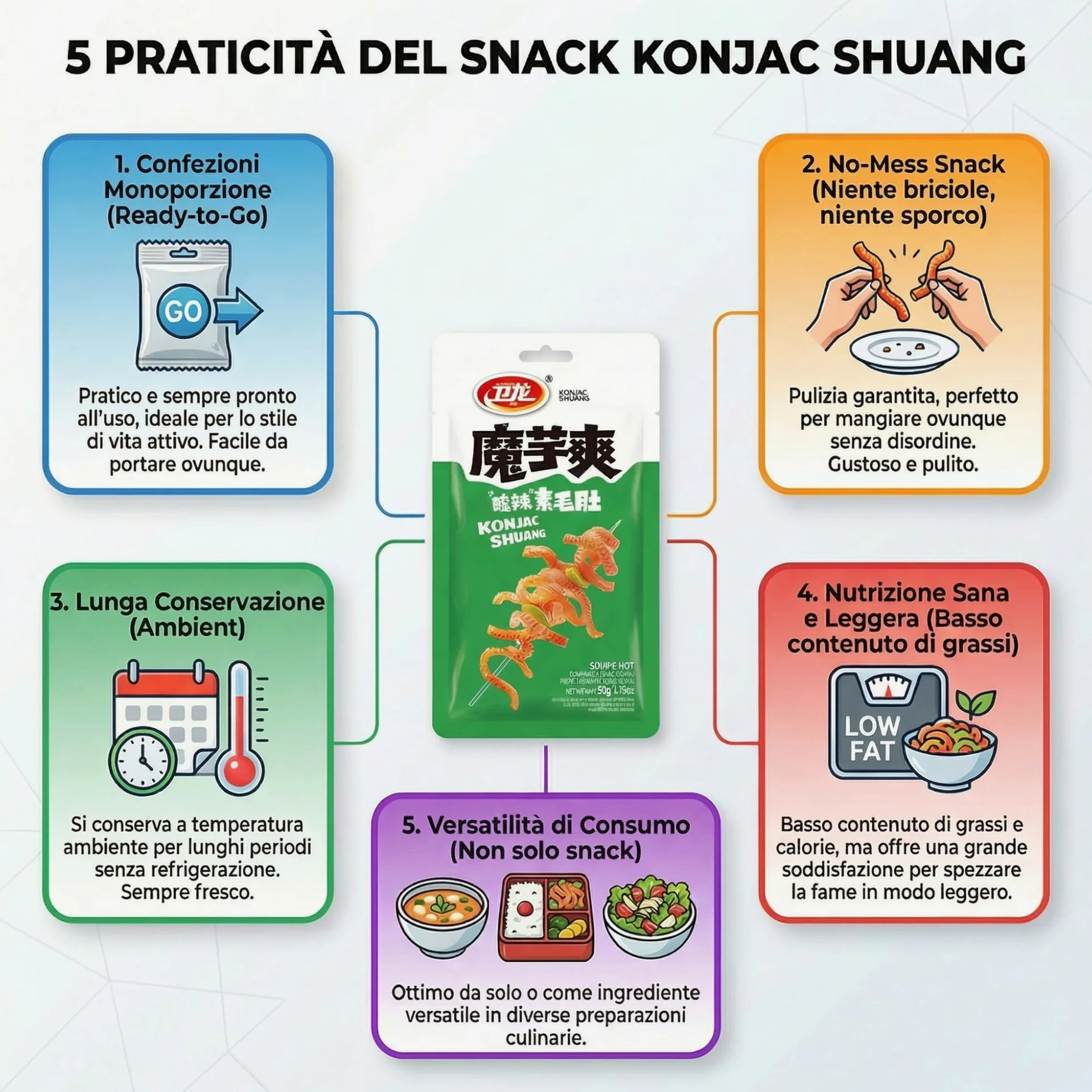 Mix Konjac Shuang 3 Gusti - Snack Cinesi Piccanti (Sour&Hot, Hot&Spicy e Szechwan Taste)