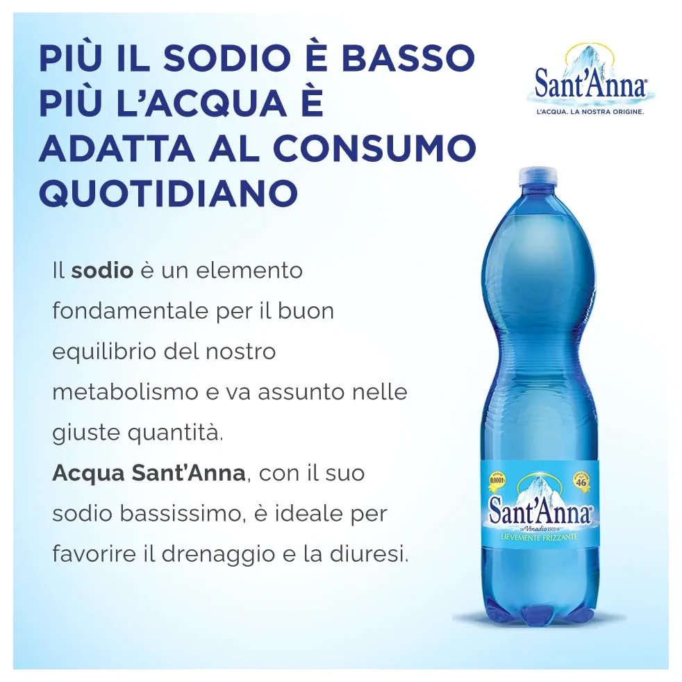 Acqua Sant'Anna Pack 1,5L Lievemente Frizzante | 36 Bottiglie | Acqua Minerale Lievemente Frizzante Oligominerale Minimamente mineralizzata | Plastica 100% Riciclabile