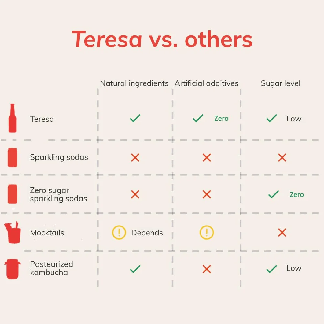 Teresa alla Pesca | Thè kombucha analcolico, naturale con postbiotici. Bevanda low calorie, low sugar e vegana. Confezione 8 bottiglie x 275ml.