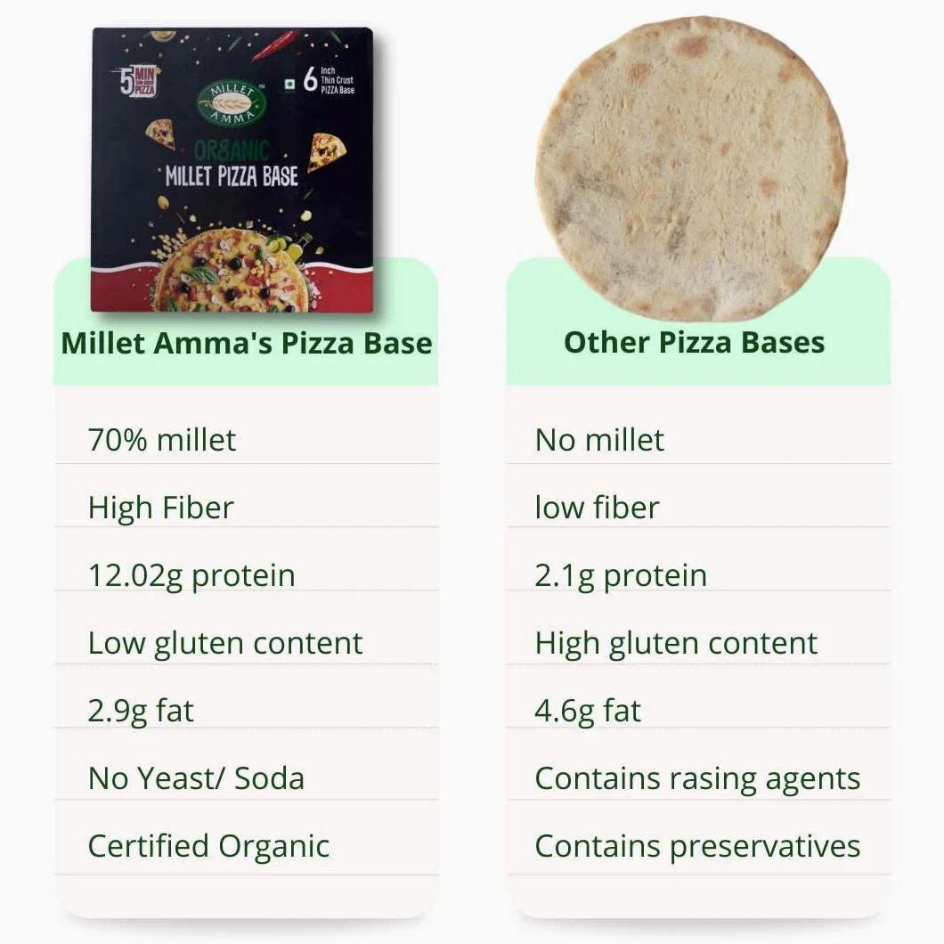 MILLET AMMA Base per pizza al miglio biologica - 200 g, 70% di contenuto di miglio, crosta sottile, confezione da 6 basi per pizza in una scatola, pronta da cuocere, 100% vegana e senza glutine
