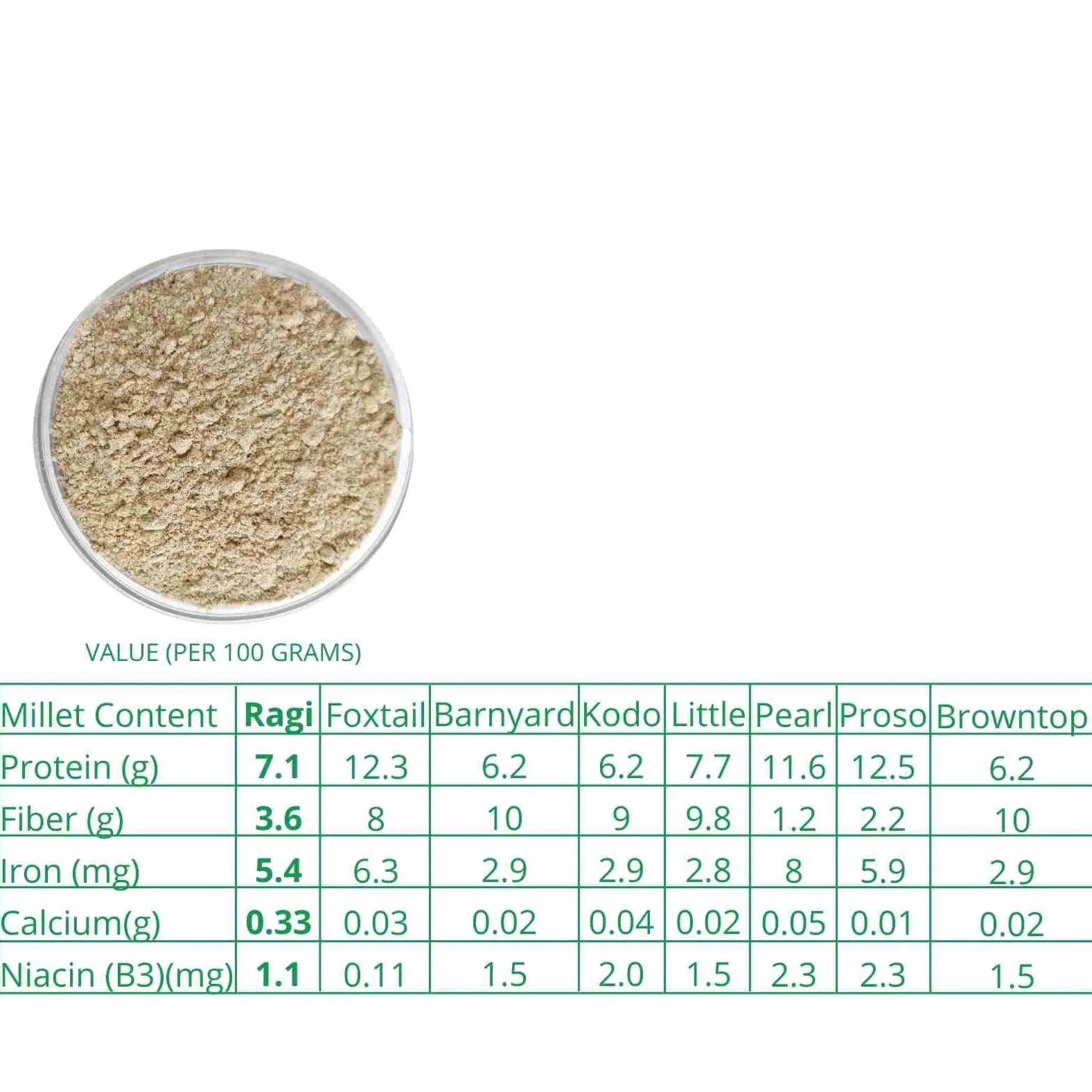 MILLET AMMA Farina Biologica Ragi (Finger Millet)- 2 Kg, Fatta Con Miglio Non Lucidato, Ricca Di Calcio, Fibre, Minerali E Aminoacidi, A Basso IG E Ottima Per Regolare I Livelli Di Zucchero,A Basso IG