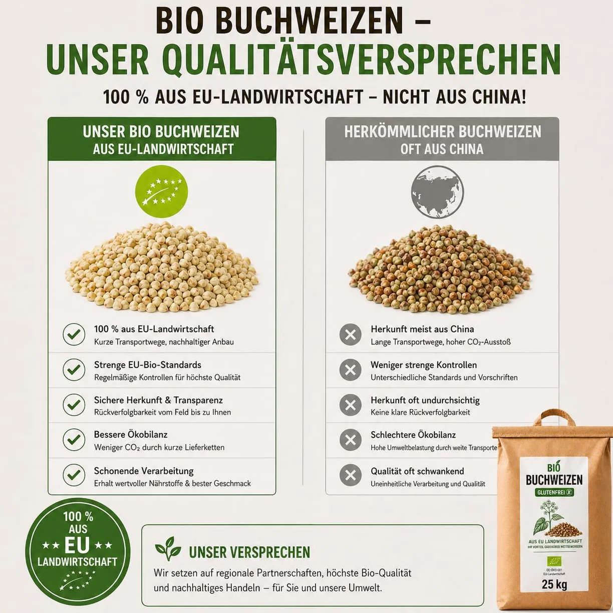 Bäckerei Spiegelhauer Grano saraceno biologico decorticato 25 kg I Senza glutine germinabile I Provenienza Lituania I Per pane germogliato germogli e farina vegano