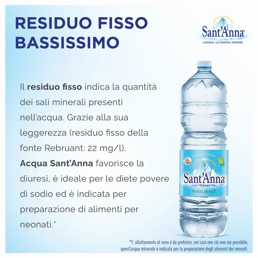 Acqua Sant'Anna Pack 2,0L Naturale | 24 bottiglie | Acqua Minerale Naturale Oligominerale Minimamente mineralizzata | Bottiglie di Plastica 100% Riciclabile