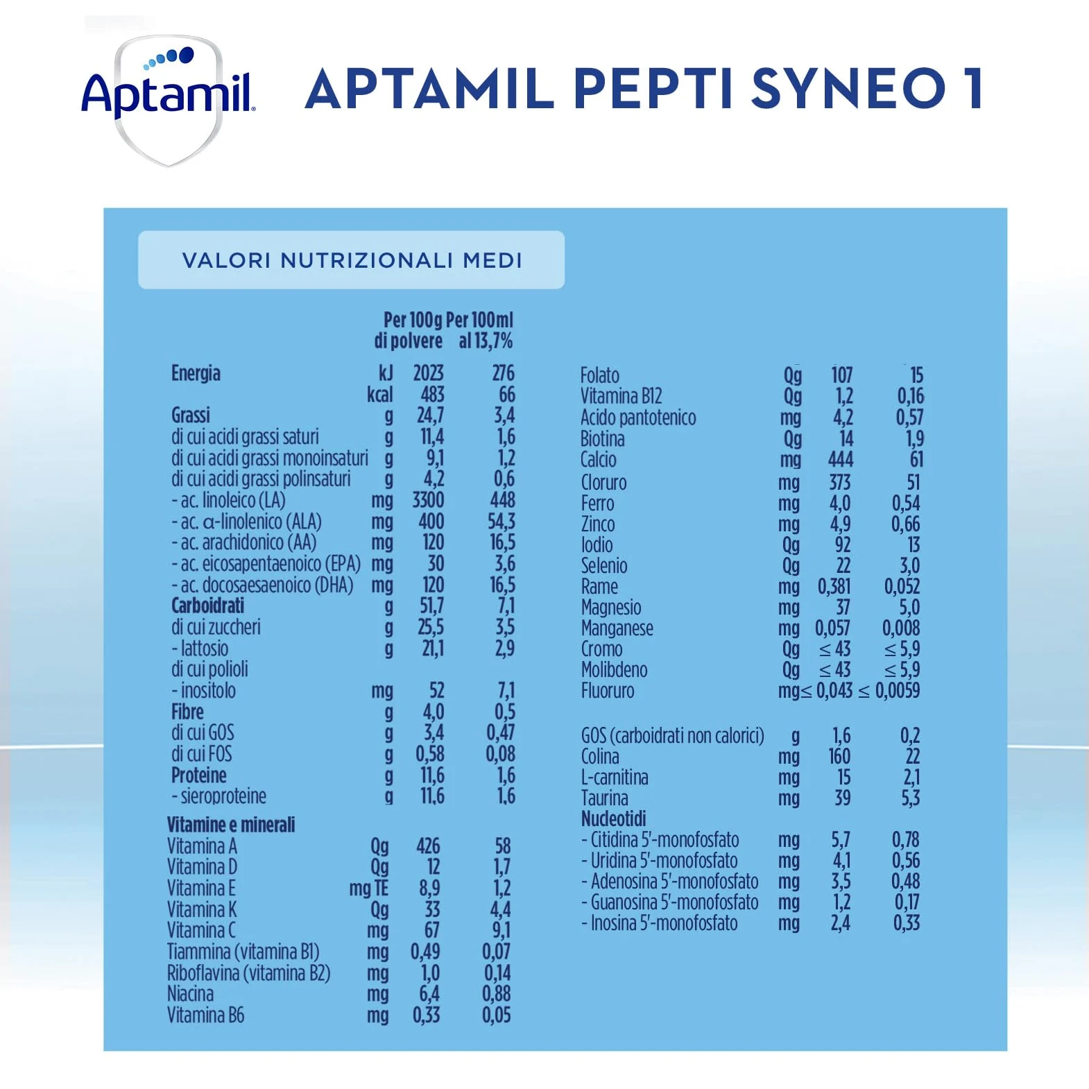 Aptamil Pepti Syneo 1, Latte per Allergici alle Proteine del Latte Vaccino in Polvere, per Lattanti dalla Nascita al 6° mese, Confezione da 400g