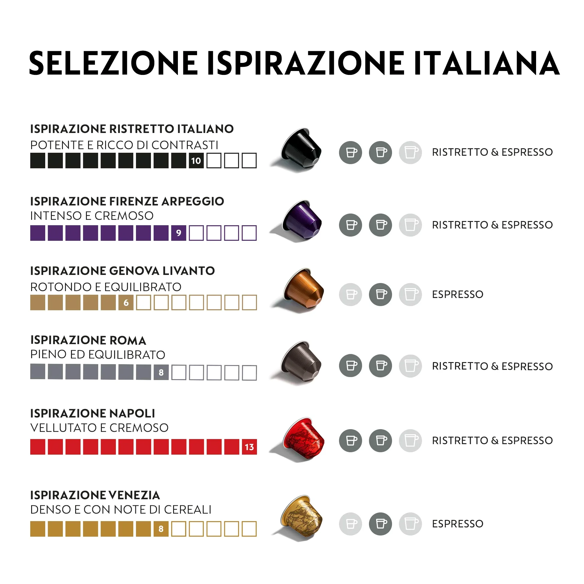 CAPSULE NESPRESSO ORIGINALI - Selezione Ispirazione Italiana da 100 Capsule Nespresso Caffè, Intensità da 6 a 13 (su 13), Linea Original, Capsule Riciclabili Nespresso