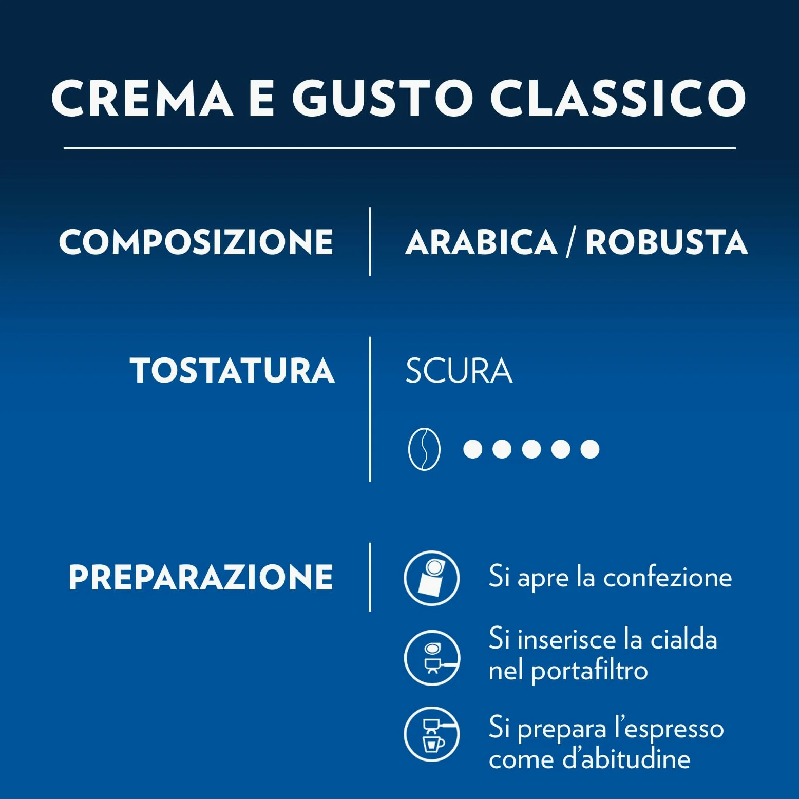 Lavazza, Crema e Gusto Classico, Caffè per Macchine Espresso, Arabica e Robusta con Note di Legno e Tabacco, Intensità 8/10, Tostatura Scura, 4 Confezioni Da 50 Cialde