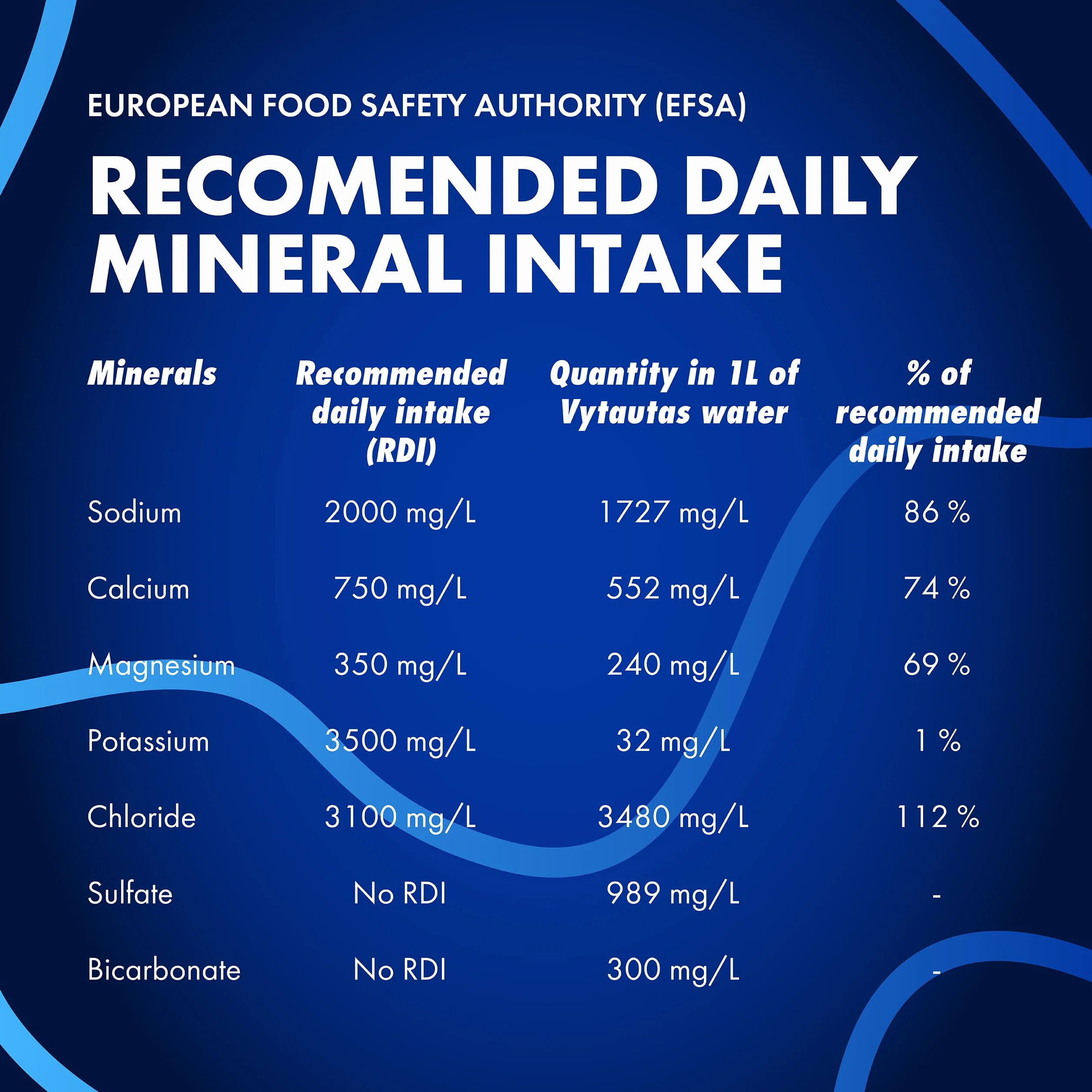 Vytautas Acqua Minerale Naturale Frizzante Confezione da 12 da 500 ml per un'idratazione Massima Ricca di Minerali Essenziali come Calcio, Magnesio, un'acqua Funzionale con Elevata Mineralizzazione