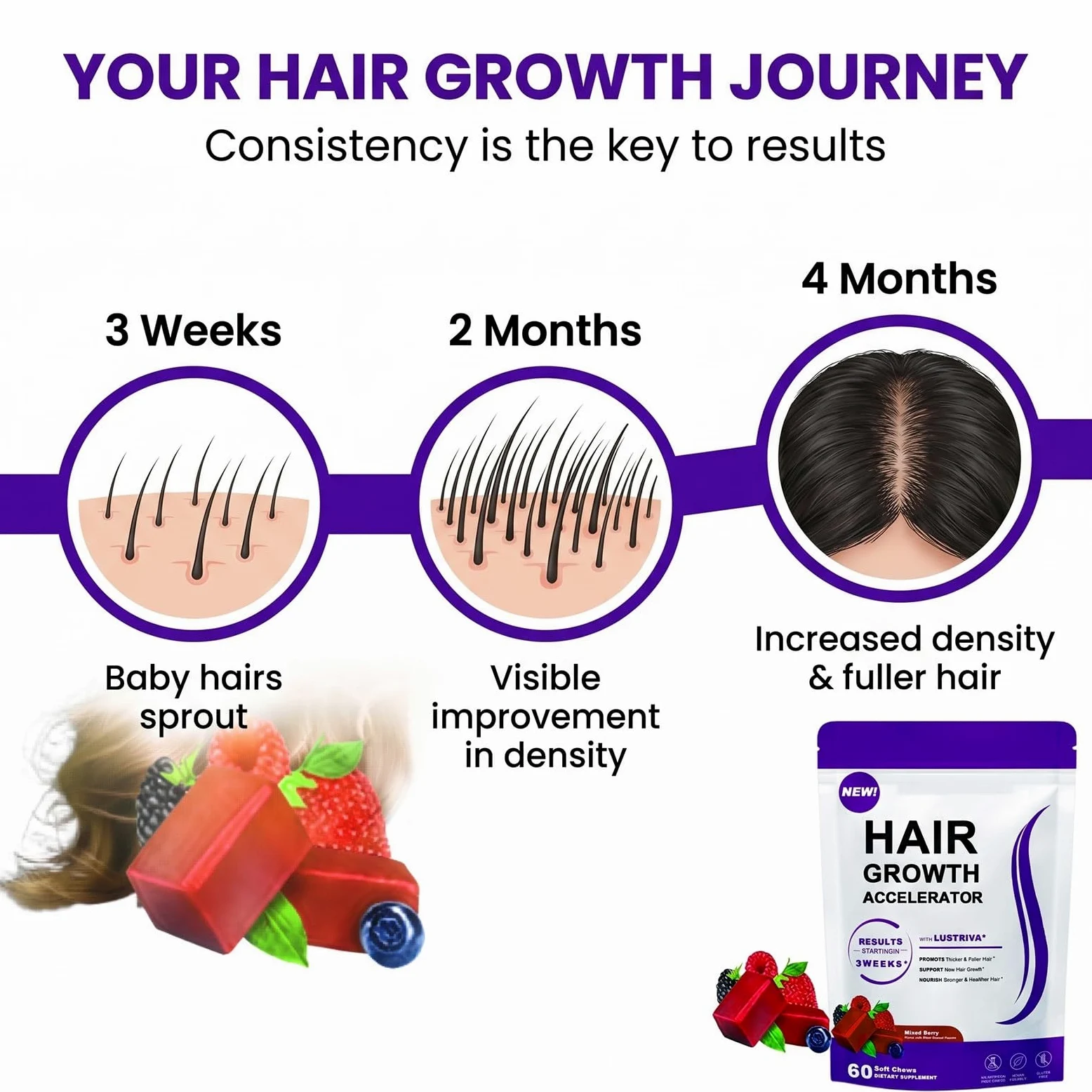 60 Integratori Gommosi For La Crescita Dei Capelli: Supportano Capelli Sani Con Biotina E Vitamine, Deliziosi Facili Da Assumere
