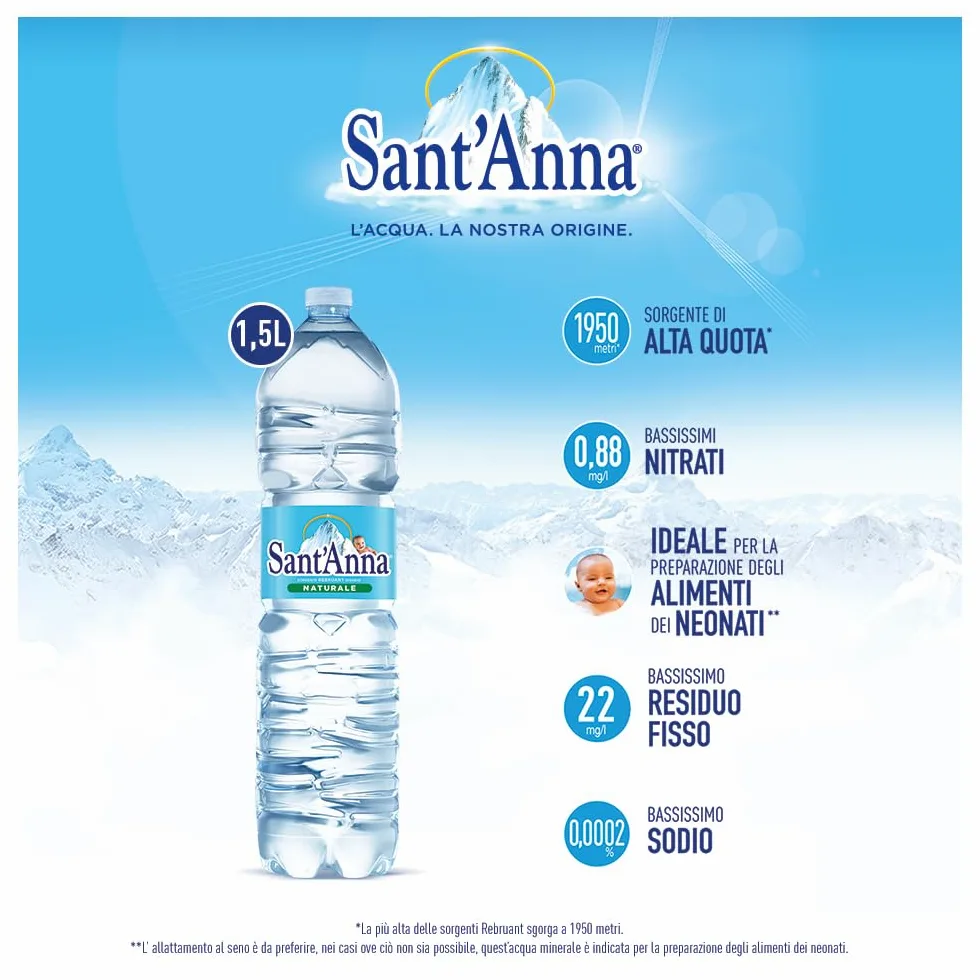 Acqua Sant'Anna Naturale 1,5L | Pack 36 Bottiglie | Acqua Minerale Oligominerale, Minimamente Mineralizzata| Fonte Alpina, Idratante e Leggera