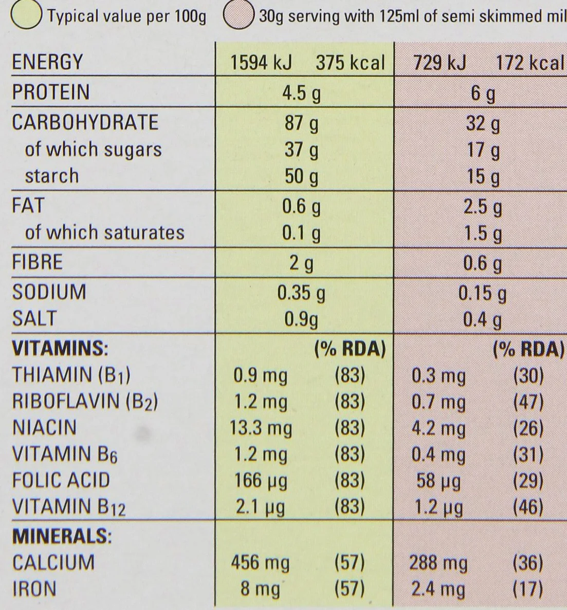 Kellogg's Frosties 500 g (confezione da 5)