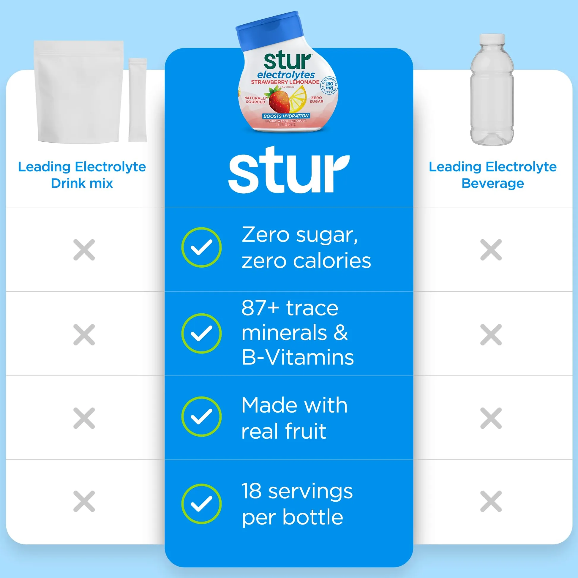 Stur Elettrolita Water Enhancer | Dolcificato con Stevia | Alto contenuto di vitamina C e antiossidanti | Senza zucchero | Zero calorie | Keto | Vegano | 5 bottiglie, per 90 bevande (limonata alla