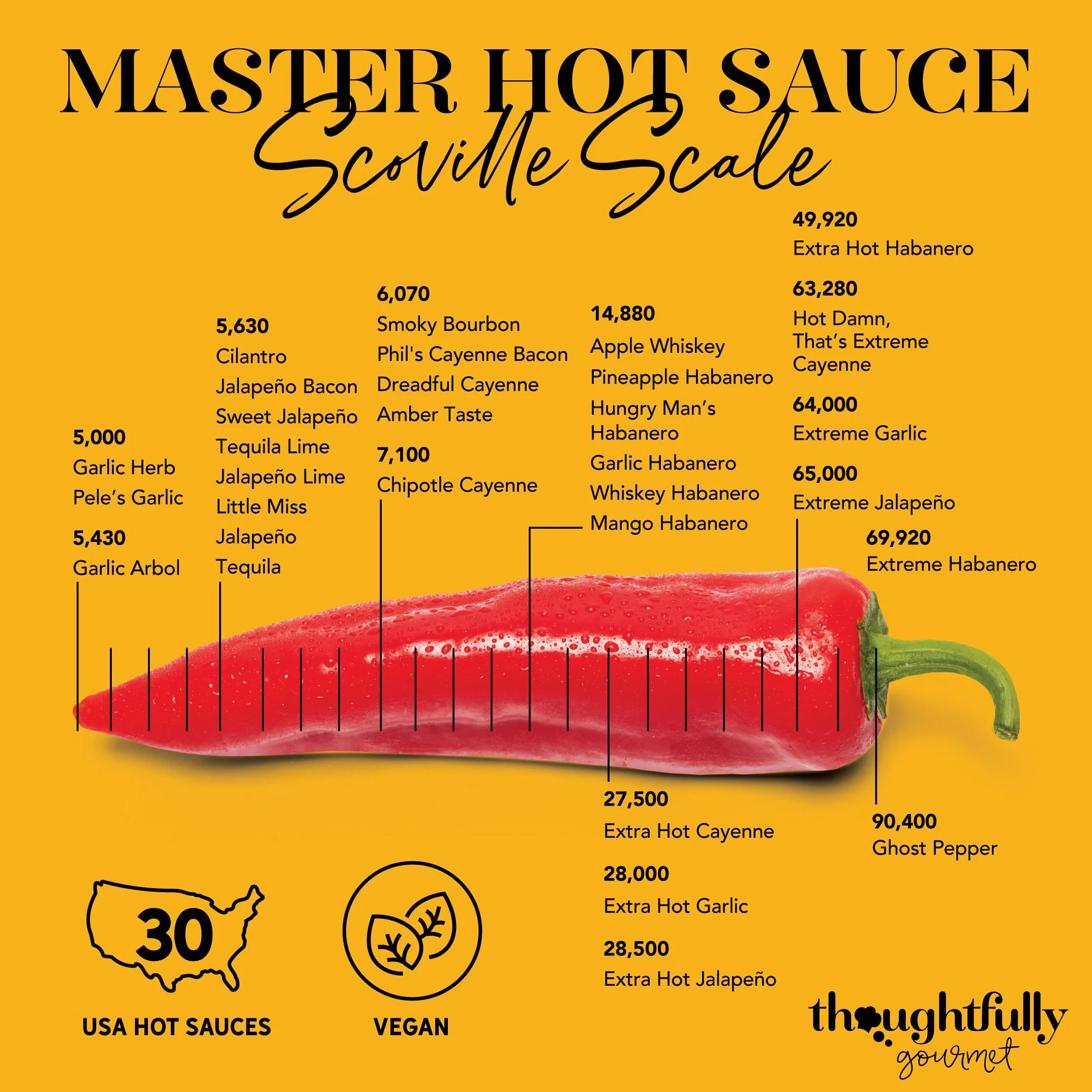 Thoughtfully – Set 30 Salse Piccanti dal Mondo – Hot Sauce Sampler – Regalo Originale per Uomo – Amanti del Piccante & Grillfans – Compleanno, Natale & Inaugurazione Casa – 30 x 20 ml