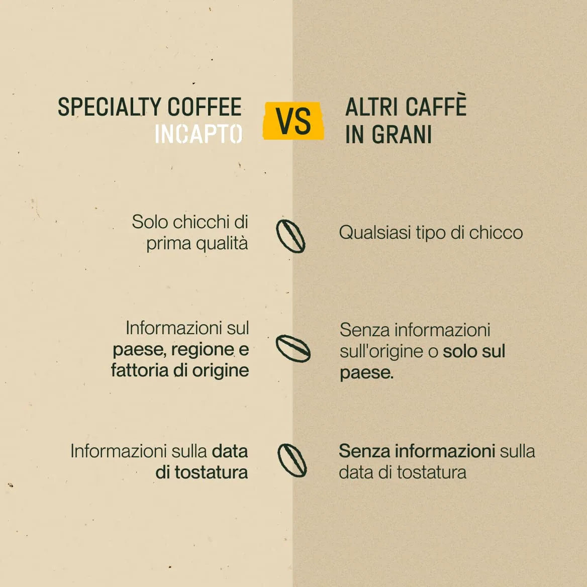 Incapto Caffè in Grani di Specialità 1kg | Origine Colombia | 100% Arabica | +80 punti SCA | Tostatura Naturale e Artigianale | Caffè Grani Naturale | Finca Huila, Cadifihuila