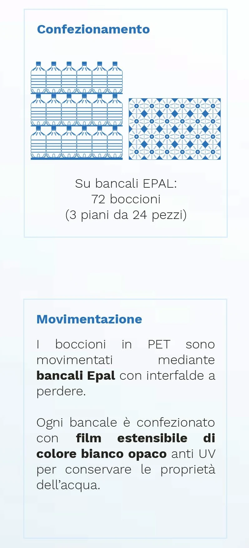 GOVITA - Set da 4 | BOCCIONE d'Acqua Naturale da 12 Litri in Pet monouso con Attacco Standard per Dispenser - BEVERINI CASA E Ufficio - Altezza 45cm (4)