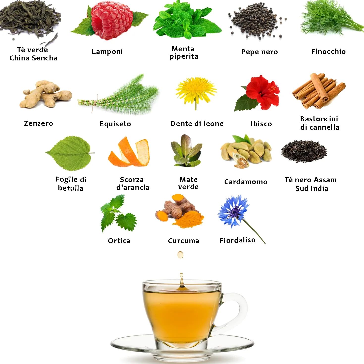 Tisane Confezione Regalo - Te Chai Masala Speziato - Energizzante, Detox - Tè Nero, Curcuma, Zenzero, Pepe Nero, Cannella, Lamponi, Cardamomo - Box 2x 100g - Perfetto per Chai Latte