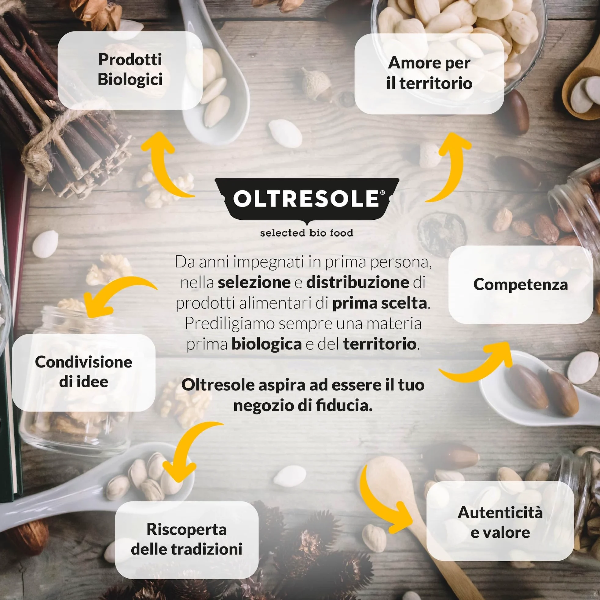Oltresole | Semi di Chia Biologici - 3 Kg | Semi Chia Bio, Superfood Ricco di Proteine e Fibre, Senza Additivi | Ideali per Muesli, Insalate e Prodotti da Forno | Formato Famiglia